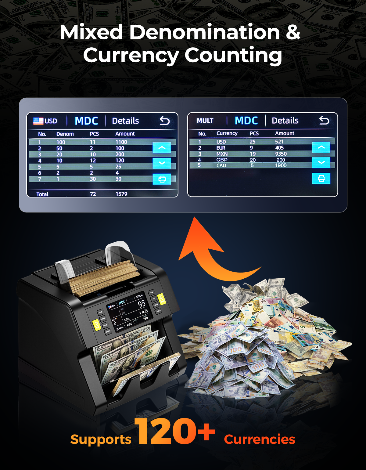 MUNBYN IMC21 Mixed Denomination Money Counter