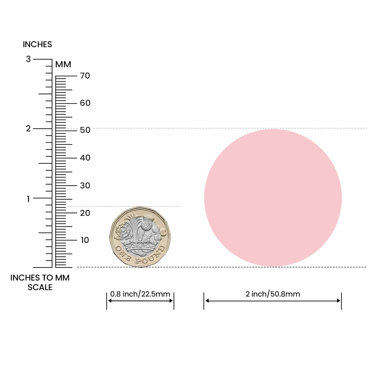 MUNBYN direct thermal circle labels are 51mm x 51mm.