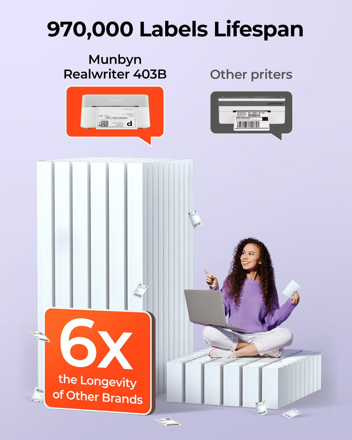 Shopify Packaging Pro Kit