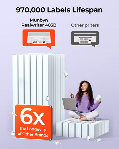 Shopify Packaging Pro Kit