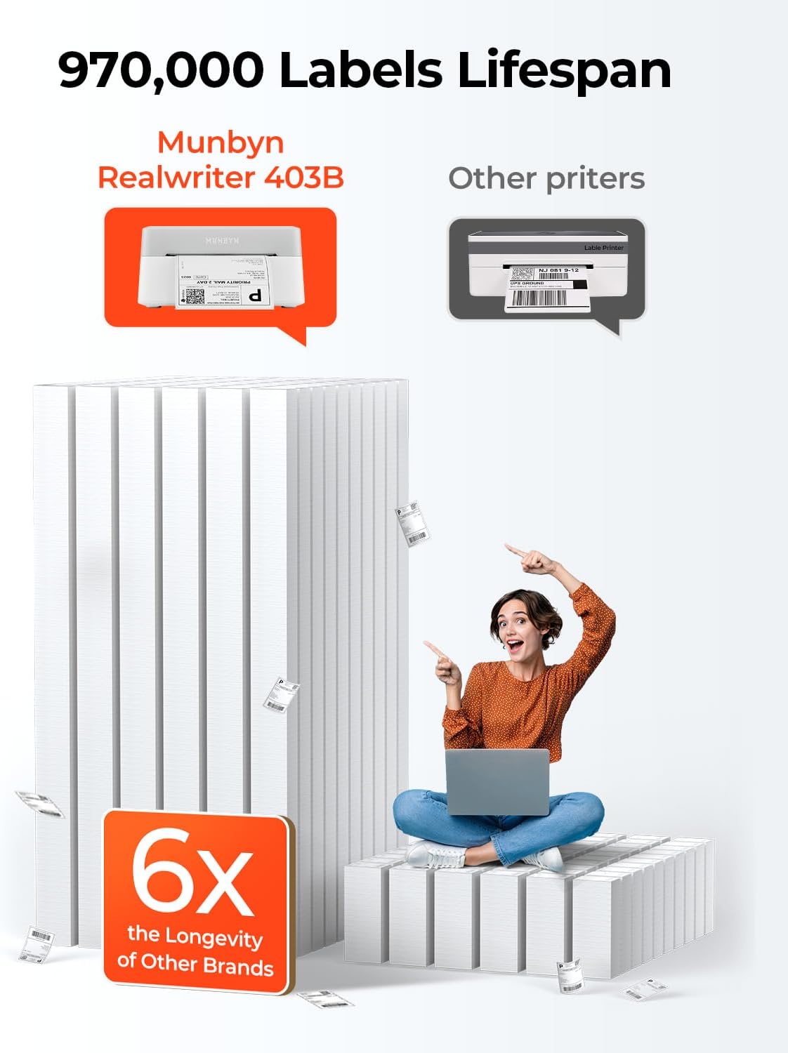 MUNBYN RW403B Bluetooth Thermal Label Printer for Shipping and Product Labelling