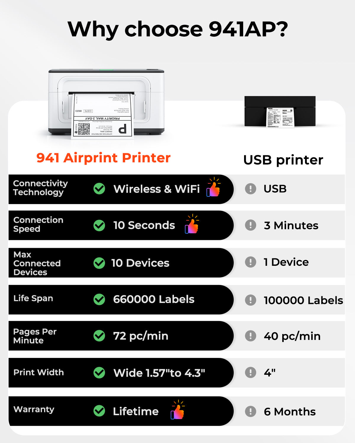 MUNBYN RW941AP AirPrint Thermal Label Printer Kit for All-in-One Labelling
