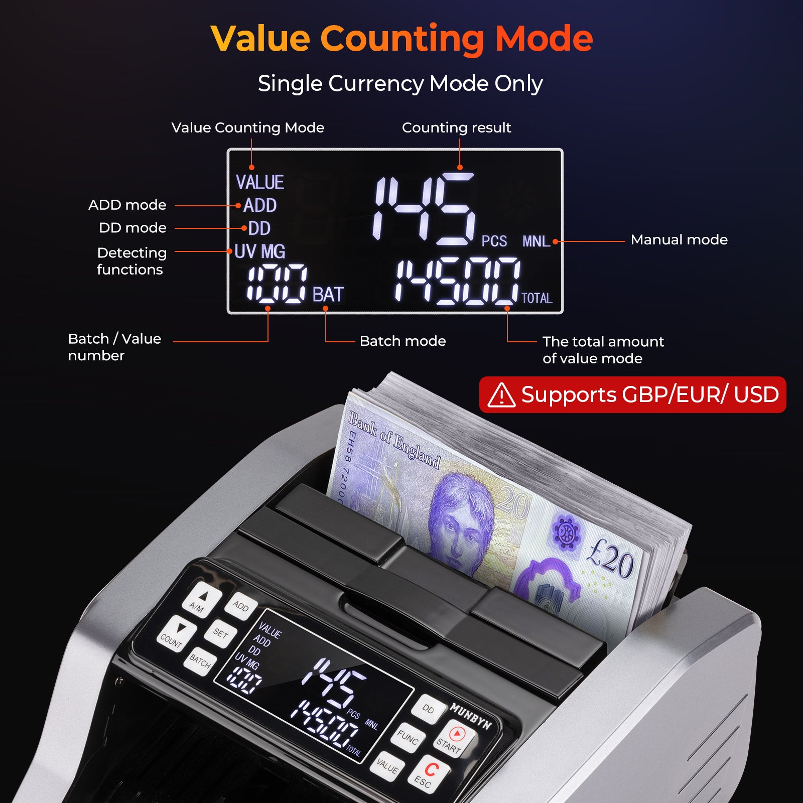 MUNBYN IMC20 Money Counter Machine