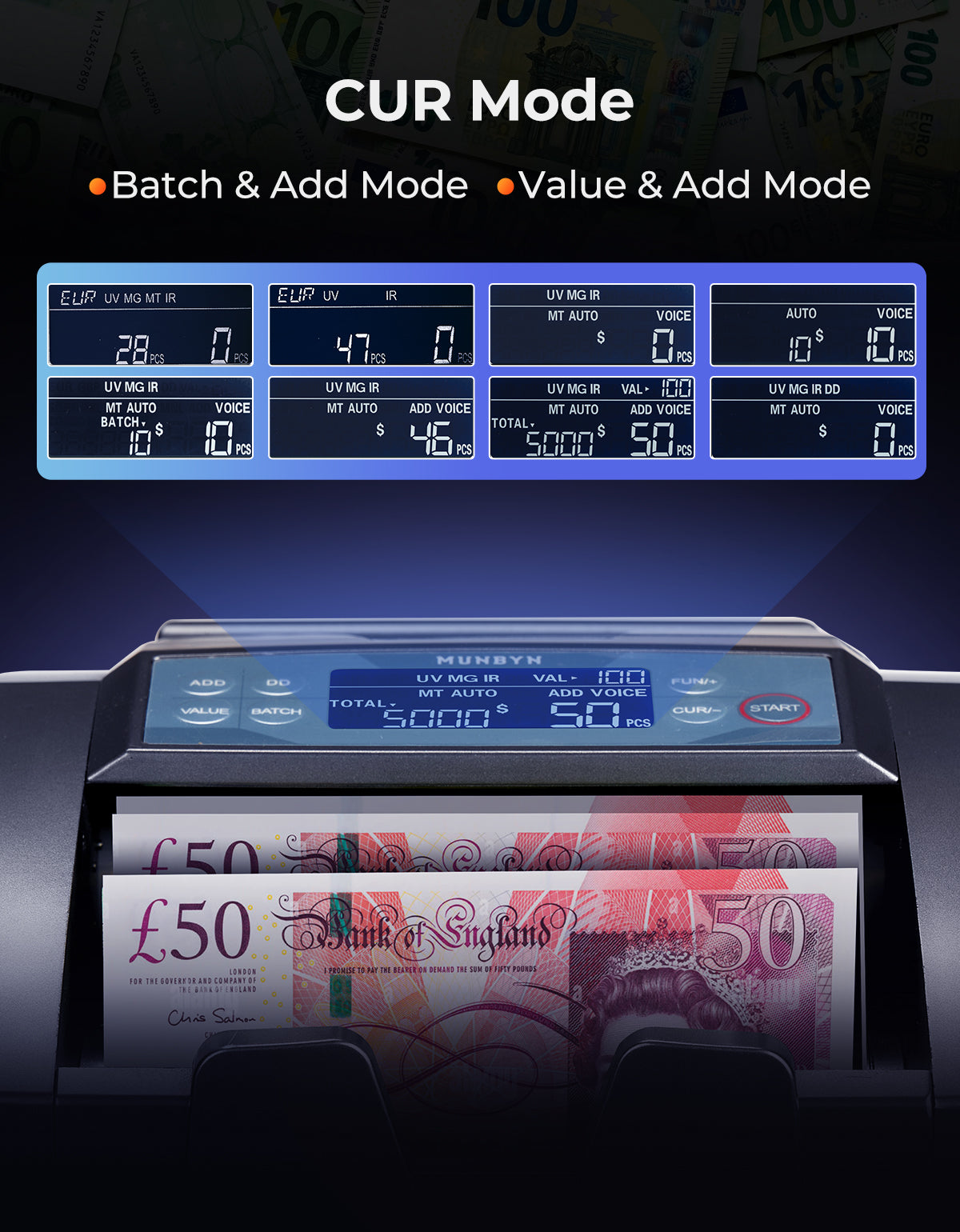 MUNBYN IMC27 Money Counter Machine with External LED Display