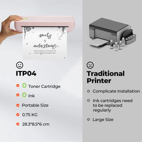 MUNBYN ITP04 A4 Portable Inkless Thermal Printer